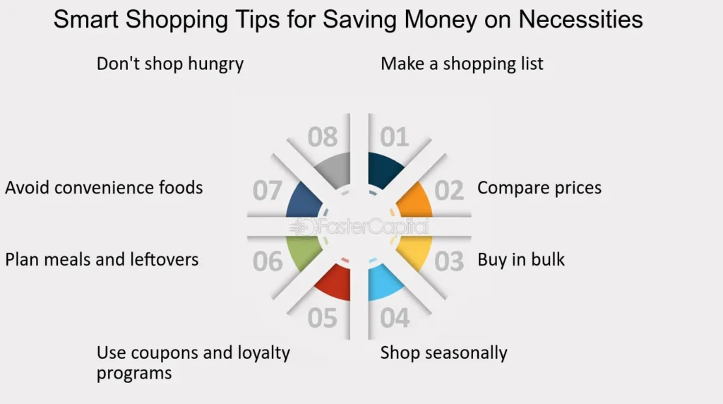 Title: 10 Smart Financial Tips for CWBiancaMarket Shoppers